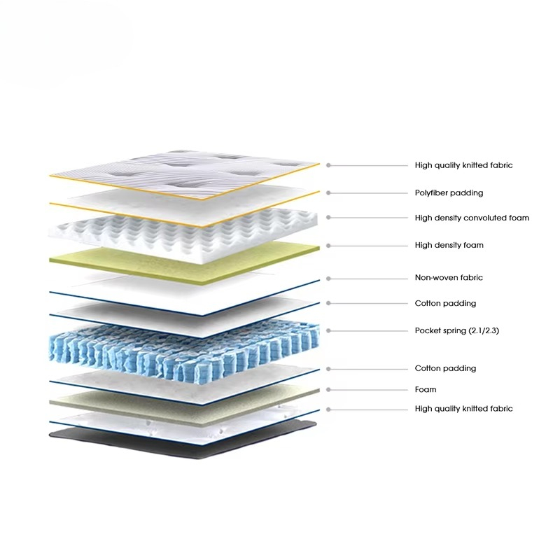 Aidi haute qualité luxe haut l - Memory Foam Mattress In A Box Queen avis et prix