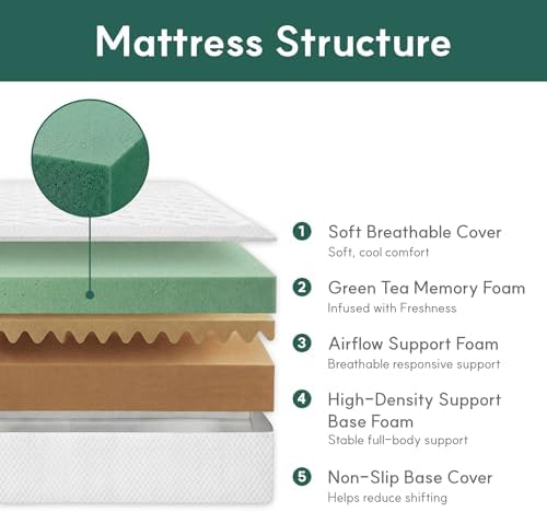 Matelas Queen, matelas Queen S - Memory Foam Mattress In A Box Queen avis et prix
