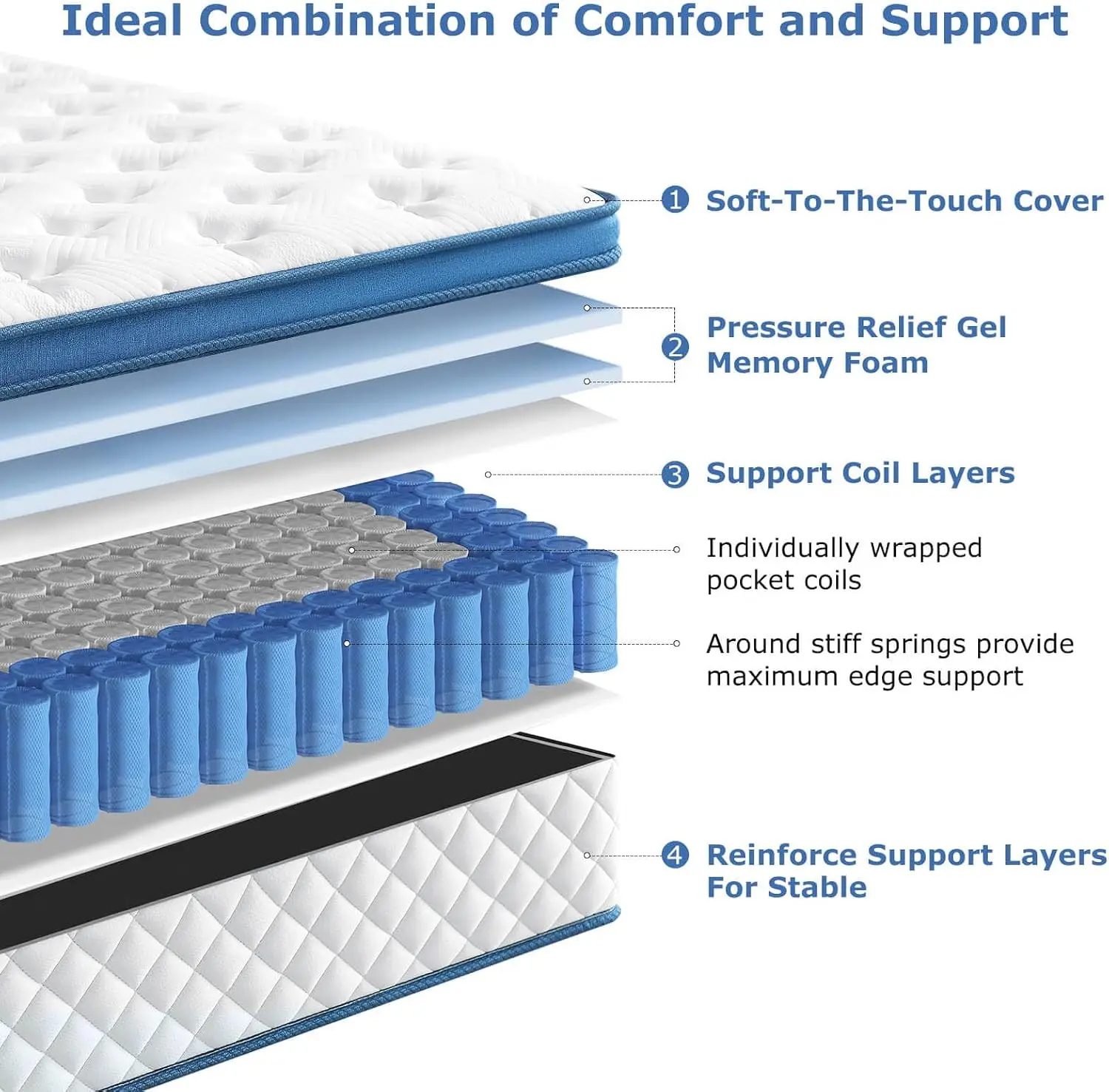Matelas Queen, hybride moyenne - Memory Foam Mattress In A Box Queen avis et prix