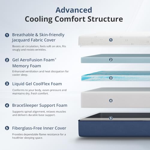 Matelas Queen 12 pouces en mou - Memory Foam Mattress In A Box Queen avis et prix