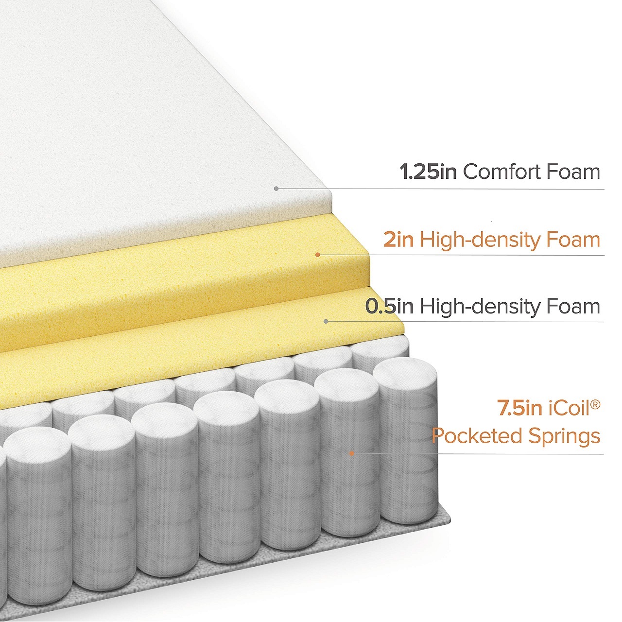 Prix de gros King Queen Double - Memory Foam Mattress In A Box Queen avis et prix