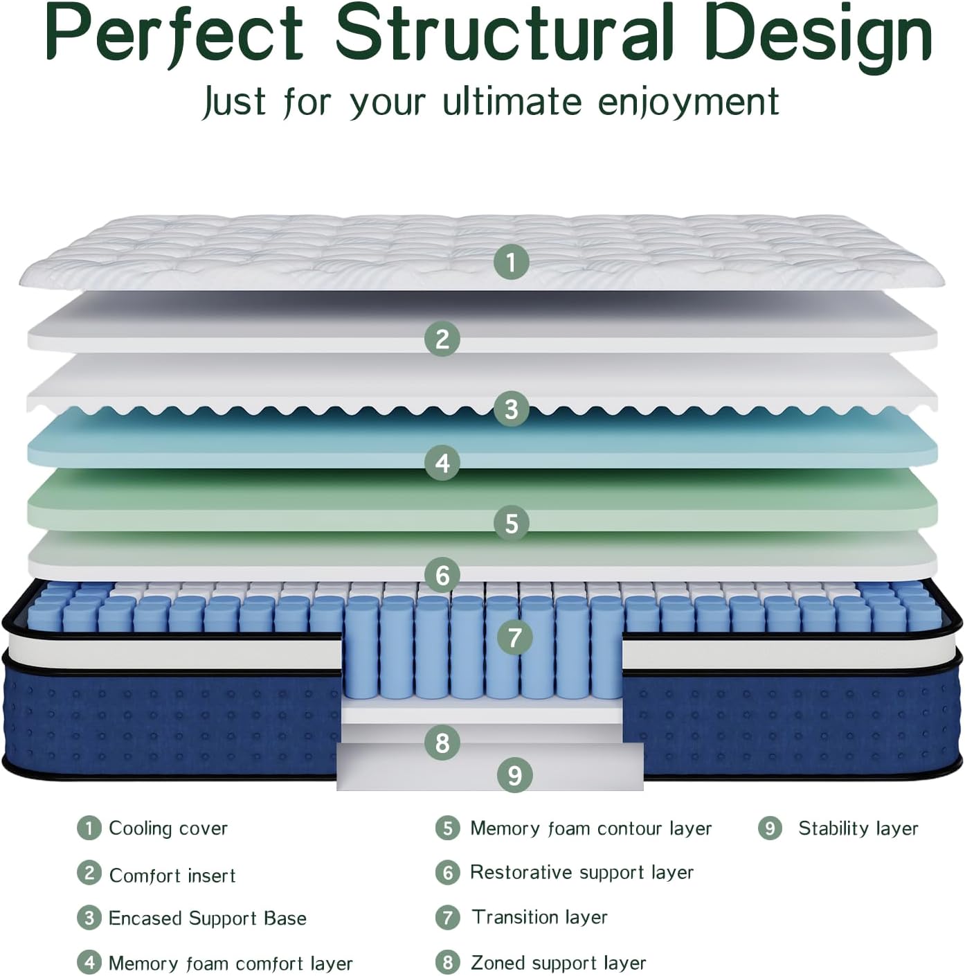 Matelas, matelas hybride Queen - Memory Foam Mattress In A Box Queen avis et prix